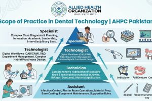 Scope of Practice in Dental Technology